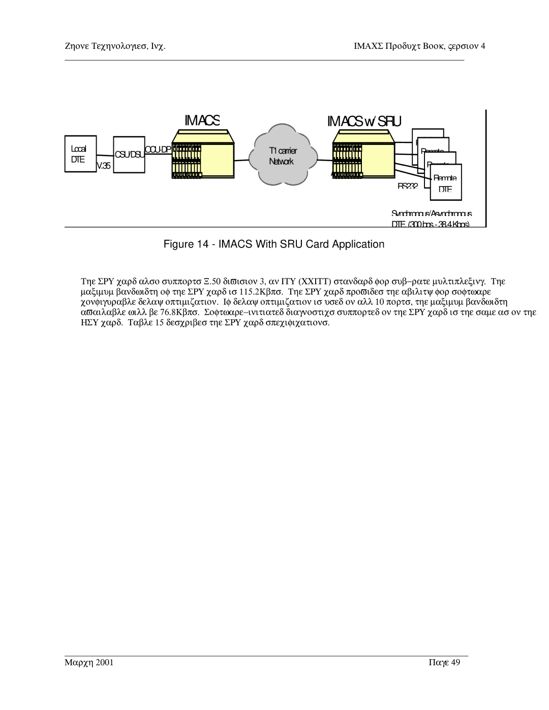 Zhone Technologies Network Device manual Imacs 