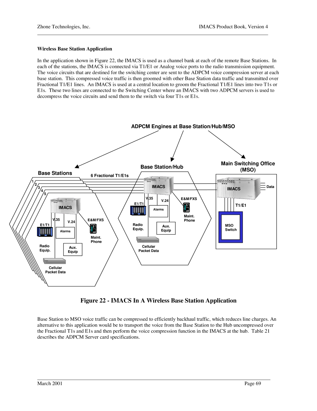 Zhone Technologies Network Device manual Imacs In a Wireless Base Station Application 