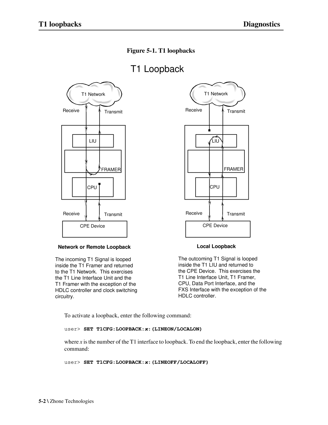 Zhone Technologies Z-PLEX-10-24-DOC-SC manual T1 loopbacks Diagnostics 