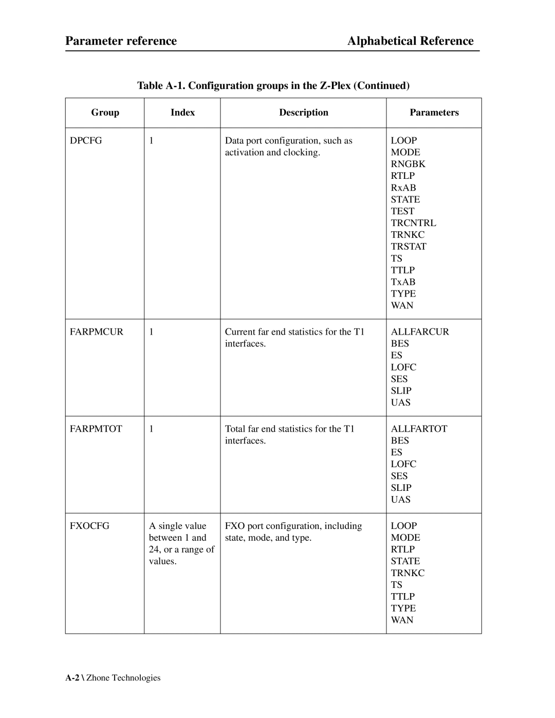 Zhone Technologies Z-PLEX-10-24-DOC-SC manual Parameter reference Alphabetical Reference 