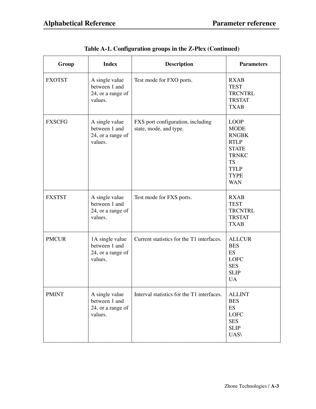 Zhone Technologies Z-PLEX-10-24-DOC-SC manual Fxotst 