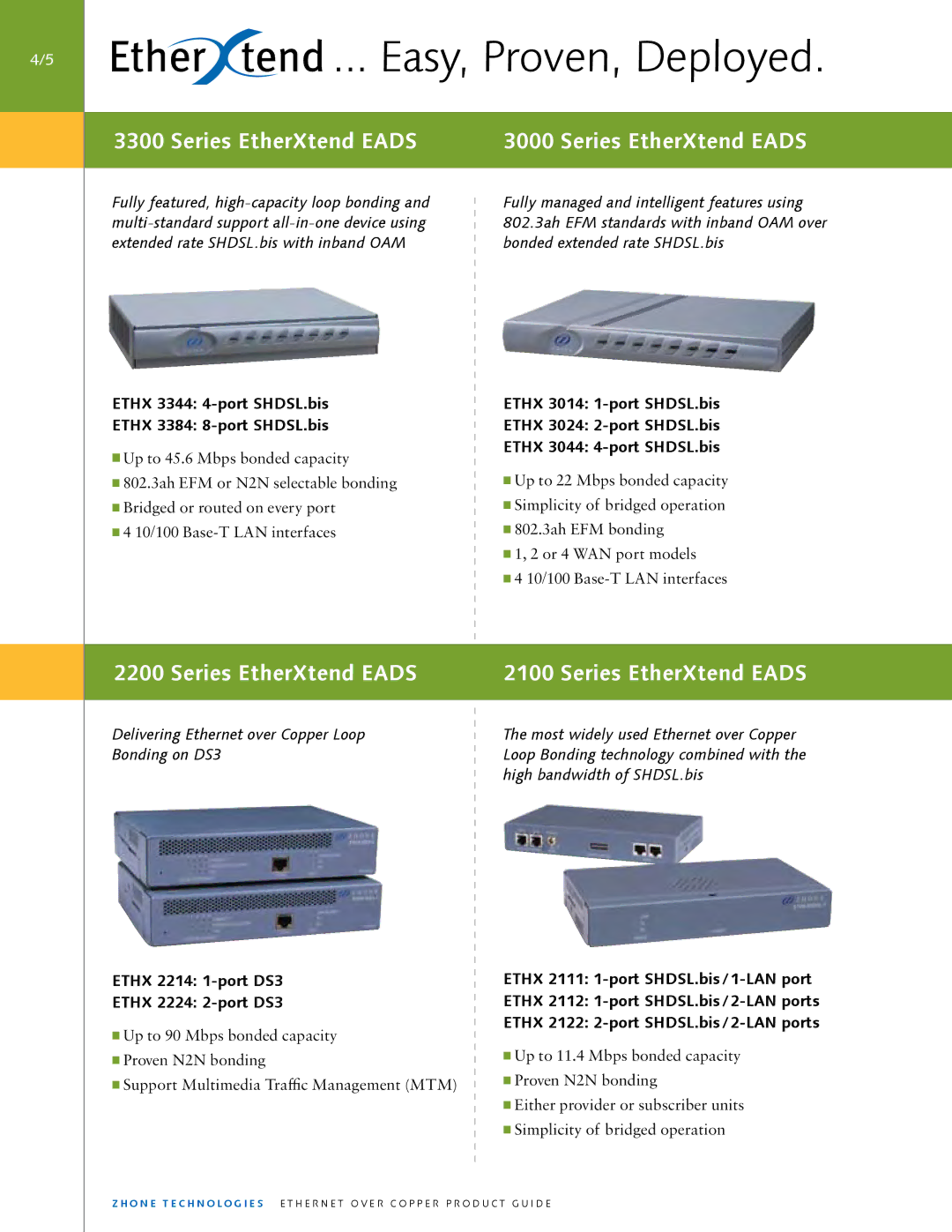 Zhone Technologies ZTI-PG manual Easy, Proven, Deployed 