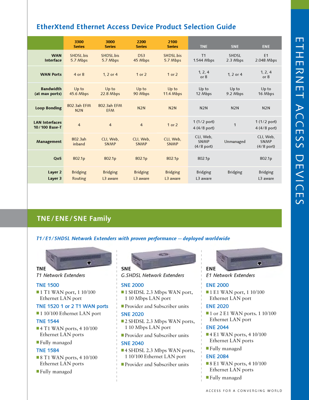 Zhone Technologies ZTI-PG manual EtherXtend Ethernet Access Device Product Selection Guide, Tne Sne Ene, Wan 