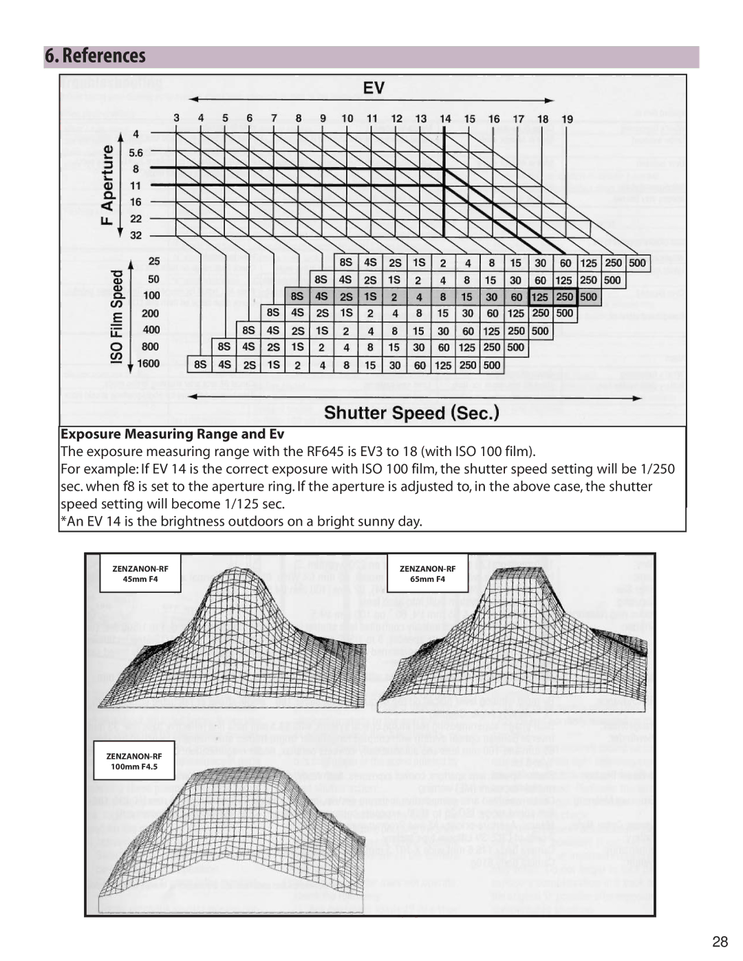 Zhumell RF645 manual References, Exposure Measuring Range and Ev 