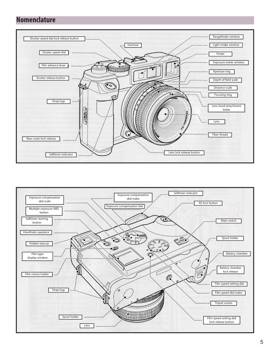 Zhumell RF645 manual Nomenclature 