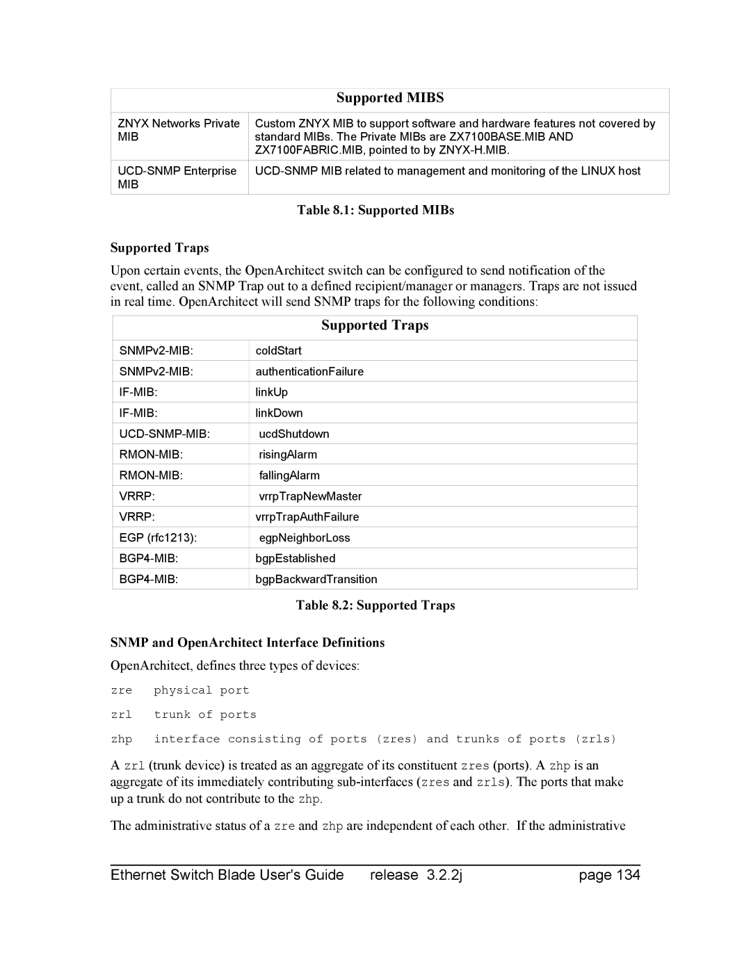 Znyx Networks bh5700 manual Supported Traps, Snmp and OpenArchitect Interface Definitions 