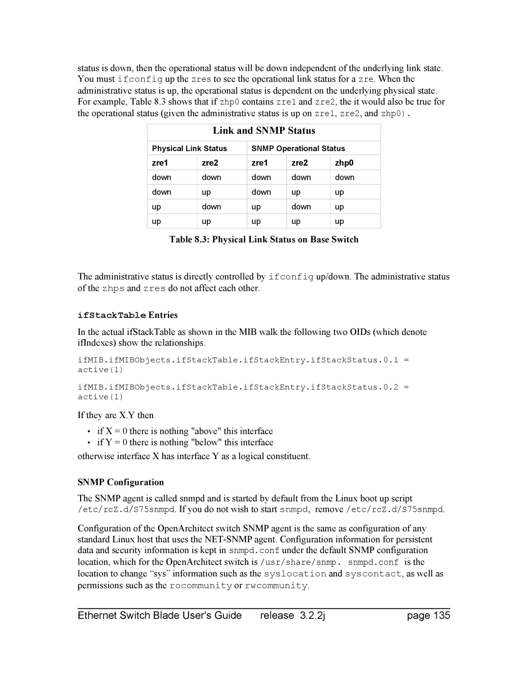 Znyx Networks bh5700 manual Physical Link Status on Base Switch, Snmp Configuration 