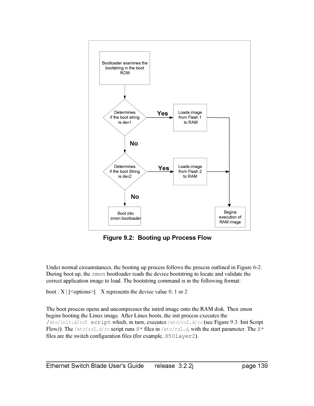 Znyx Networks bh5700 manual Booting up Process Flow 