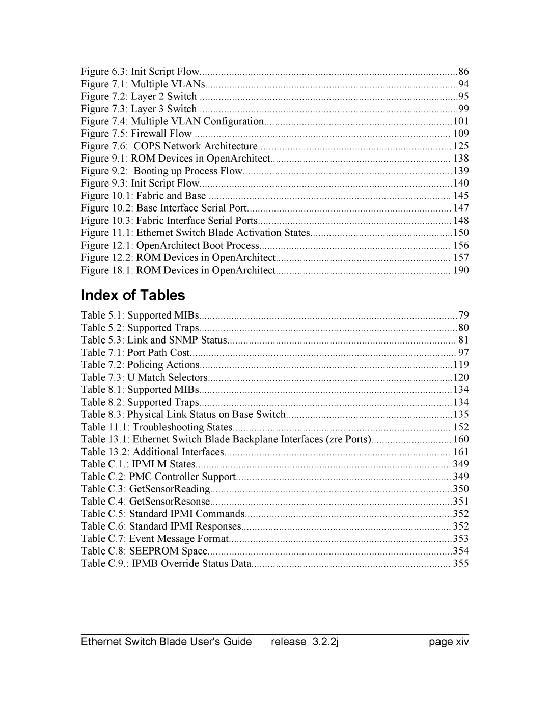 Znyx Networks bh5700 manual Index of Tables, Init Script Flow 