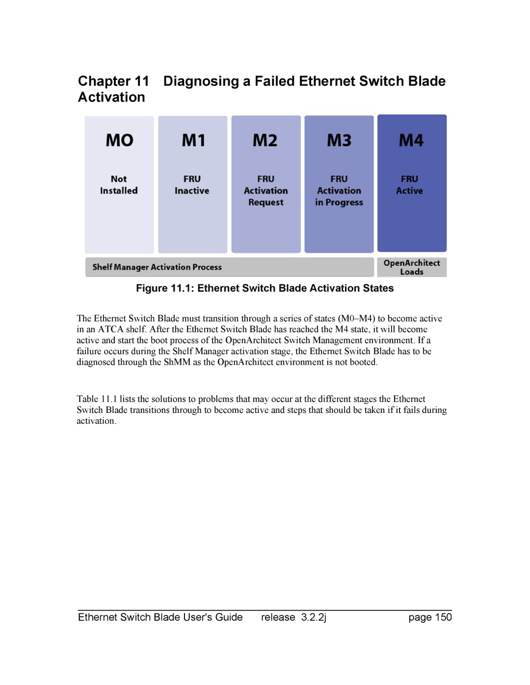 Znyx Networks bh5700 manual Diagnosing a Failed Ethernet Switch Blade Activation, Ethernet Switch Blade Activation States 