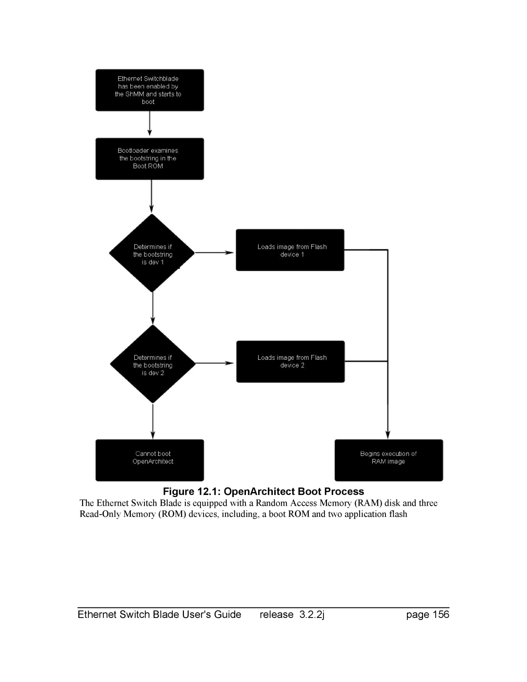 Znyx Networks bh5700 manual OpenArchitect Boot Process 