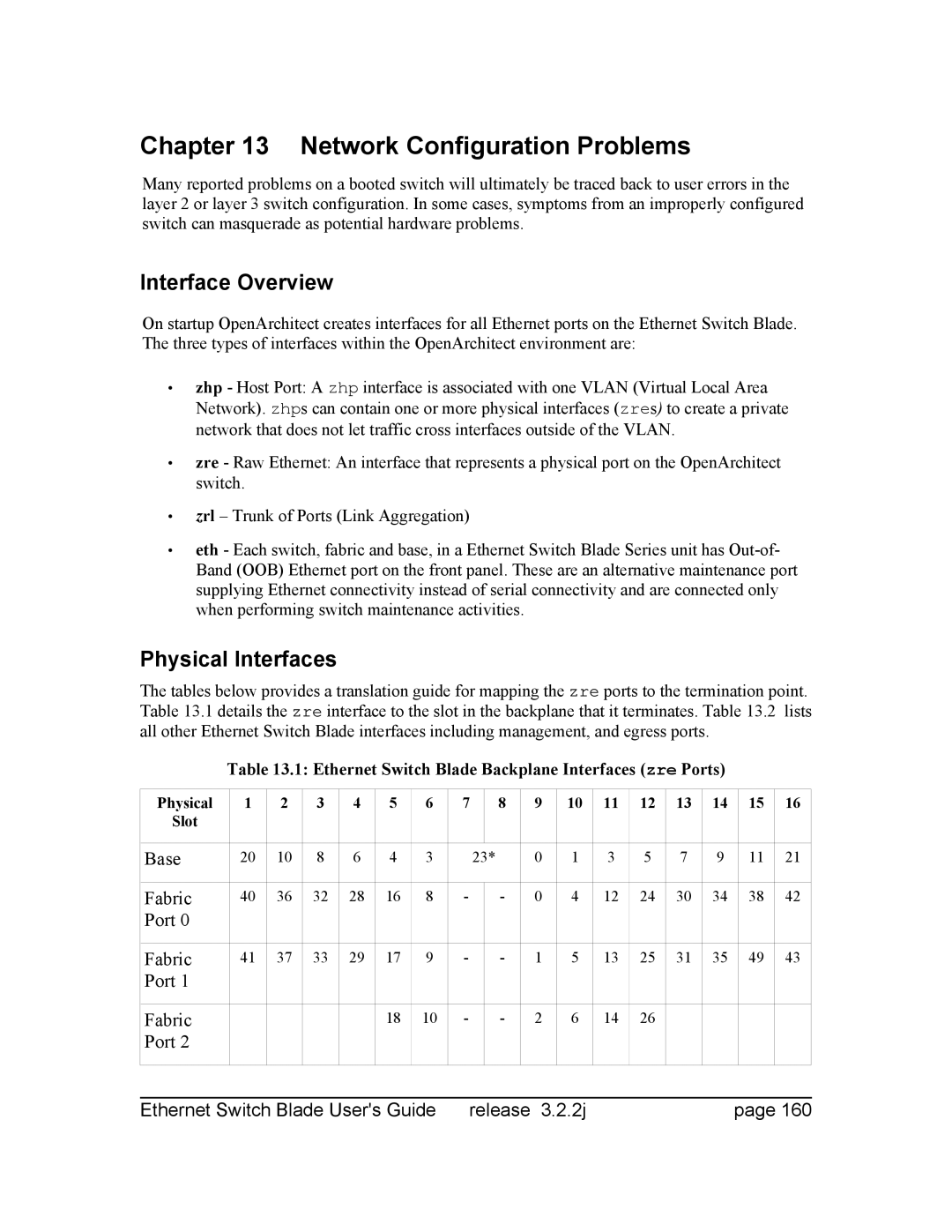 Znyx Networks bh5700 manual Network Configuration Problems, Interface Overview, Physical Interfaces 