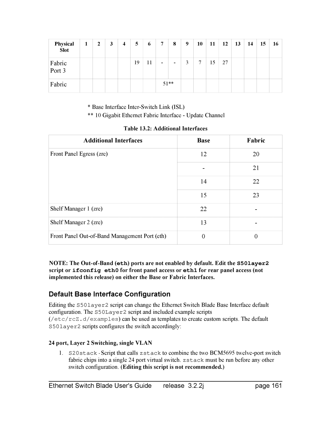 Znyx Networks bh5700 Default Base Interface Configuration, Additional Interfaces, Port, Layer 2 Switching, single Vlan 