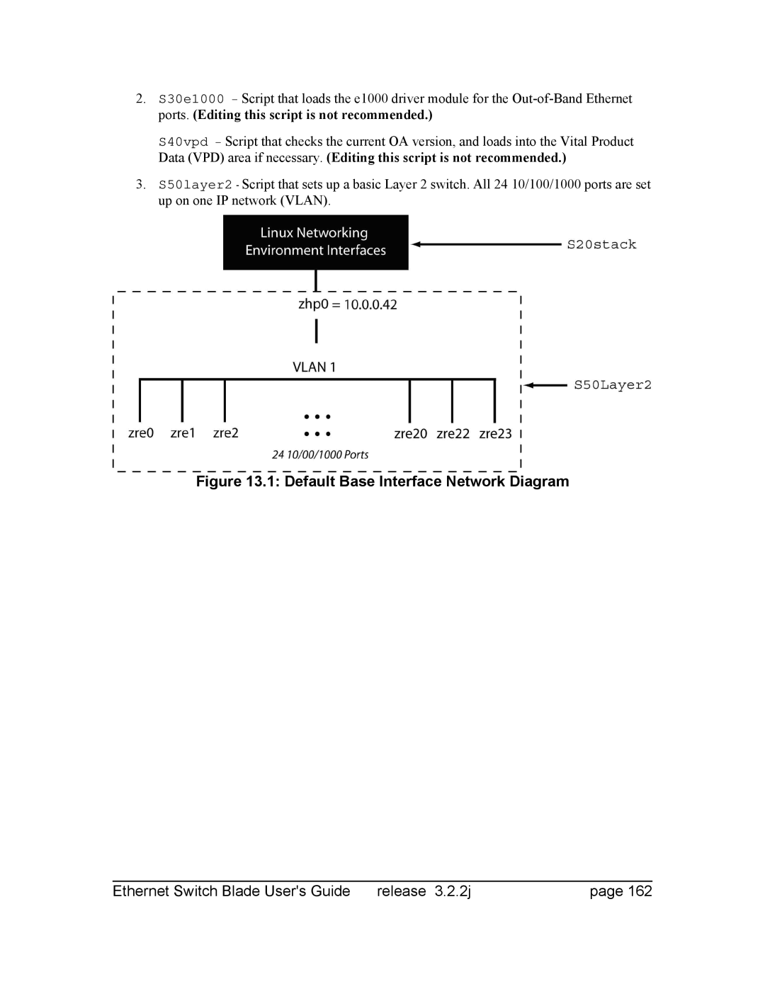 Znyx Networks bh5700 manual Default Base Interface Network Diagram 