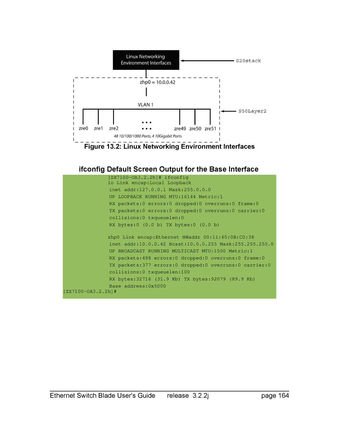 Znyx Networks bh5700 manual Ifconfig Default Screen Output for the Base Interface, Linux Networking Environment Interfaces 