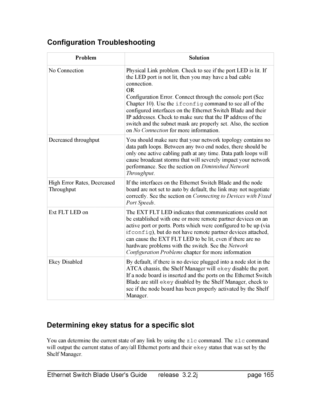 Znyx Networks bh5700 manual Configuration Troubleshooting, Determining ekey status for a specific slot, Problem Solution 