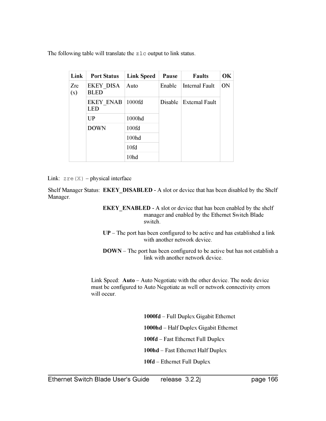 Znyx Networks bh5700 manual Link Port Status Link Speed Pause Faults, Zre, Auto Enable Internal Fault, 1000hd 