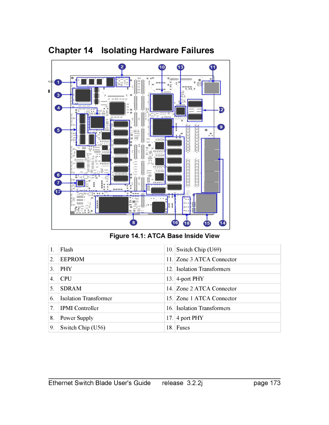 Znyx Networks bh5700 manual Isolating Hardware Failures 