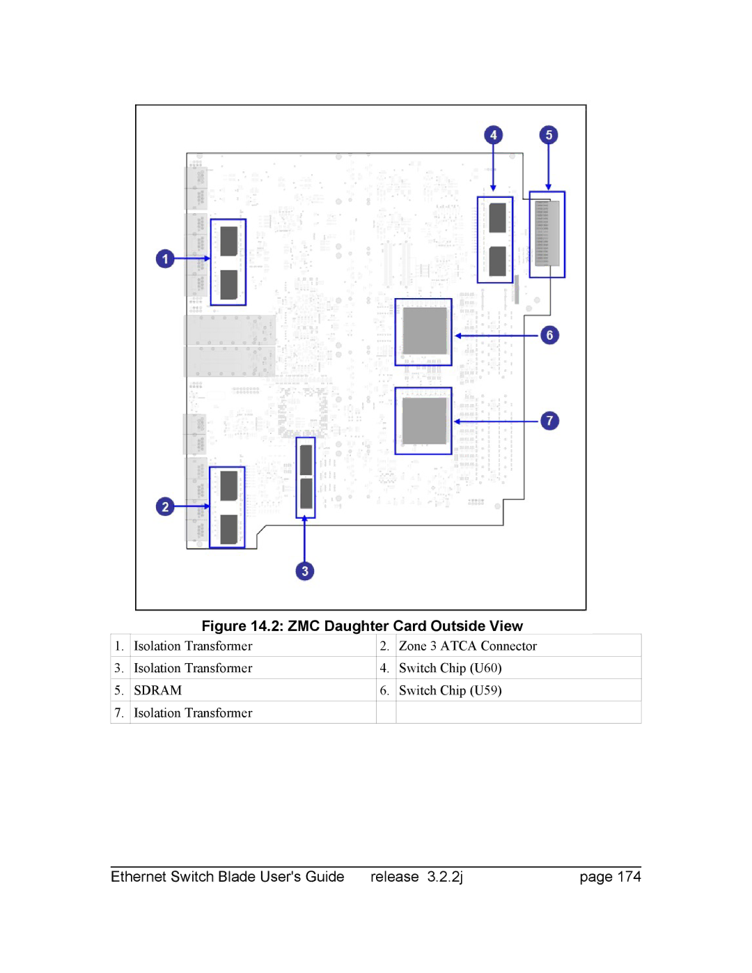 Znyx Networks bh5700 manual Isolation Transformer Zone 3 Atca Connector Switch Chip U60, Switch Chip U59 