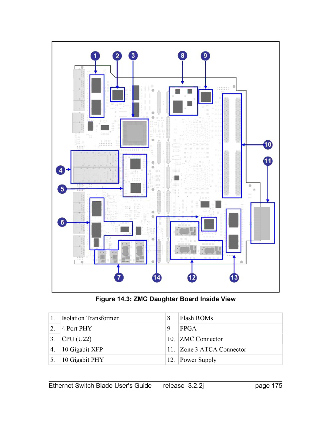 Znyx Networks bh5700 manual ZMC Daughter Board Inside View 