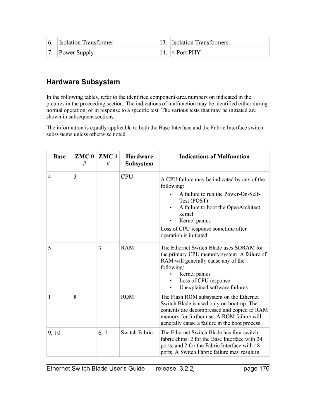 Znyx Networks bh5700 manual Hardware Subsystem 