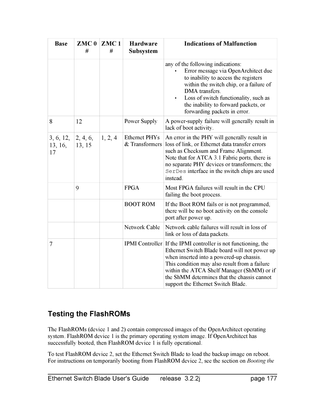 Znyx Networks bh5700 manual Testing the FlashROMs 