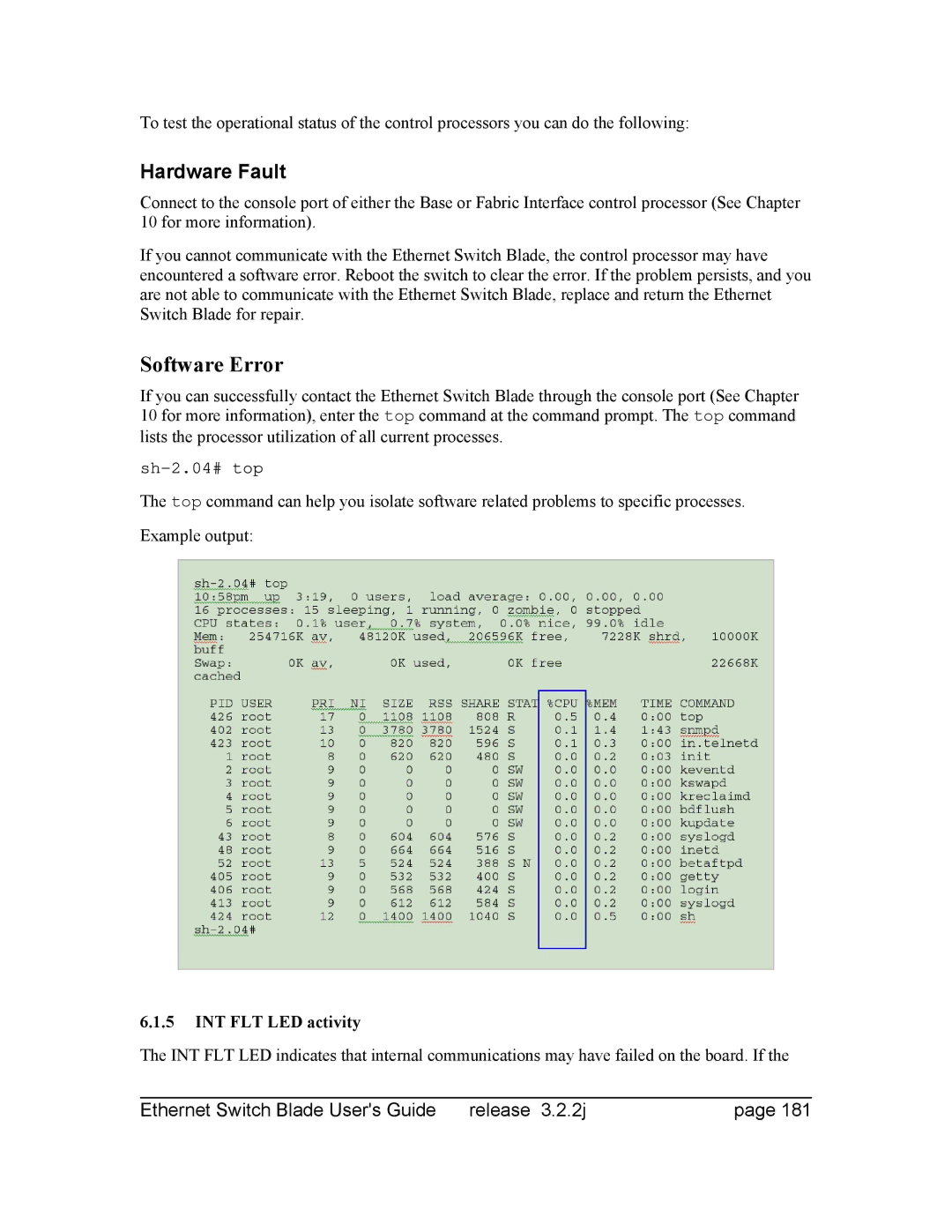 Znyx Networks bh5700 manual Hardware Fault, INT FLT LED activity 