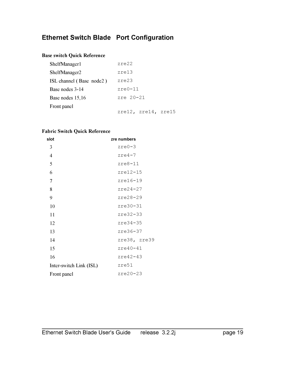 Znyx Networks bh5700 Ethernet Switch Blade Port Configuration, Base switch Quick Reference, Fabric Switch Quick Reference 