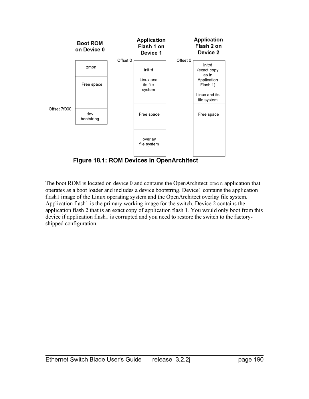 Znyx Networks bh5700 manual ROM Devices in OpenArchitect 