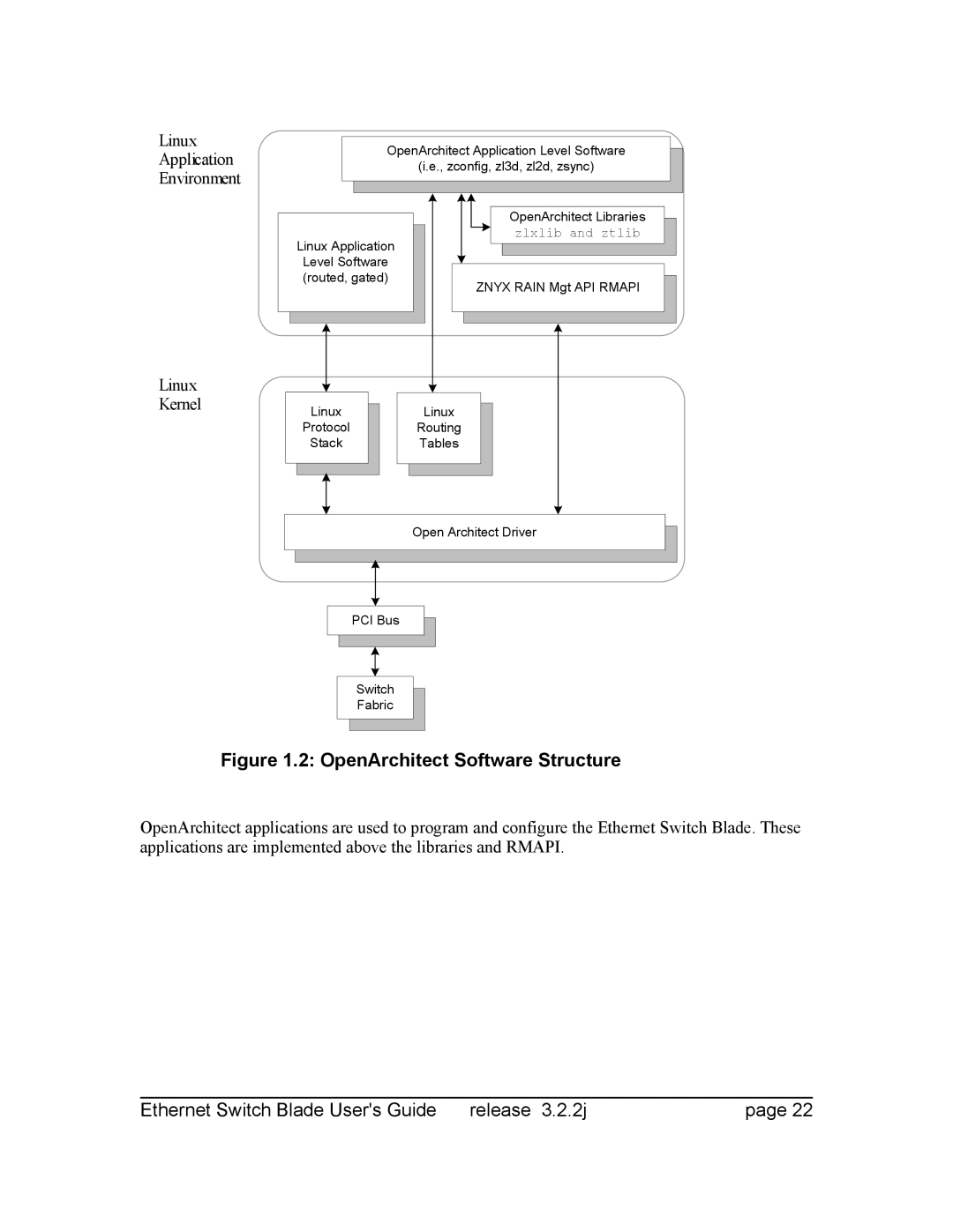 Znyx Networks bh5700 manual OpenArchitect Software Structure 