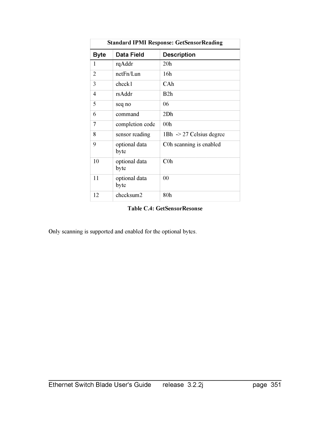 Znyx Networks bh5700 manual Standard Ipmi Response GetSensorReading, Table C.4 GetSensorResonse 