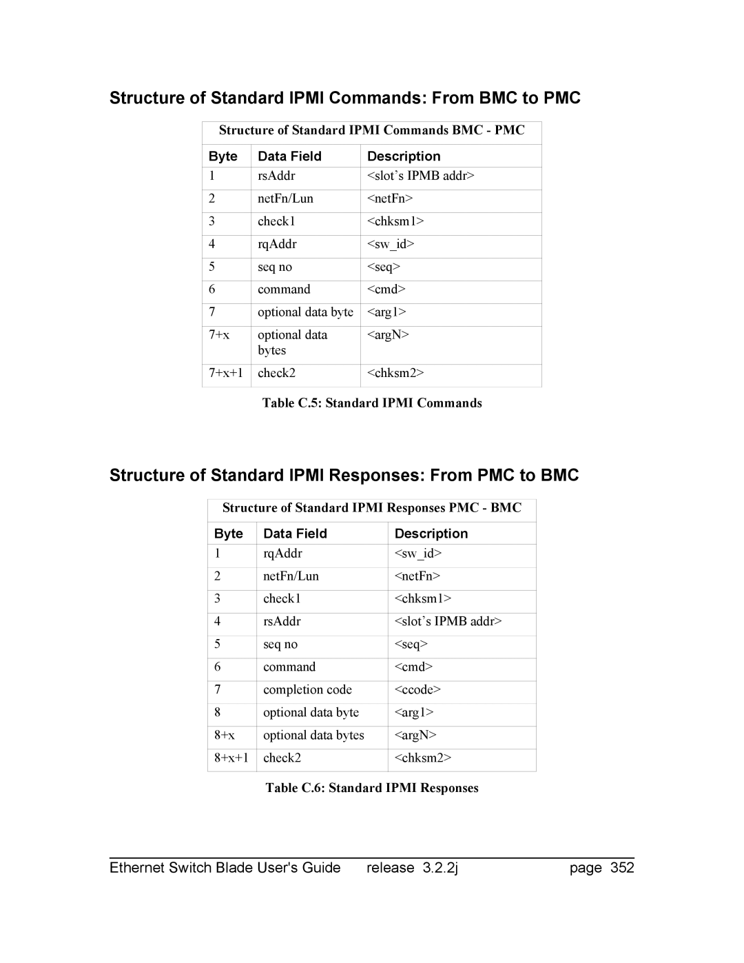 Znyx Networks bh5700 manual Structure of Standard Ipmi Commands From BMC to PMC 