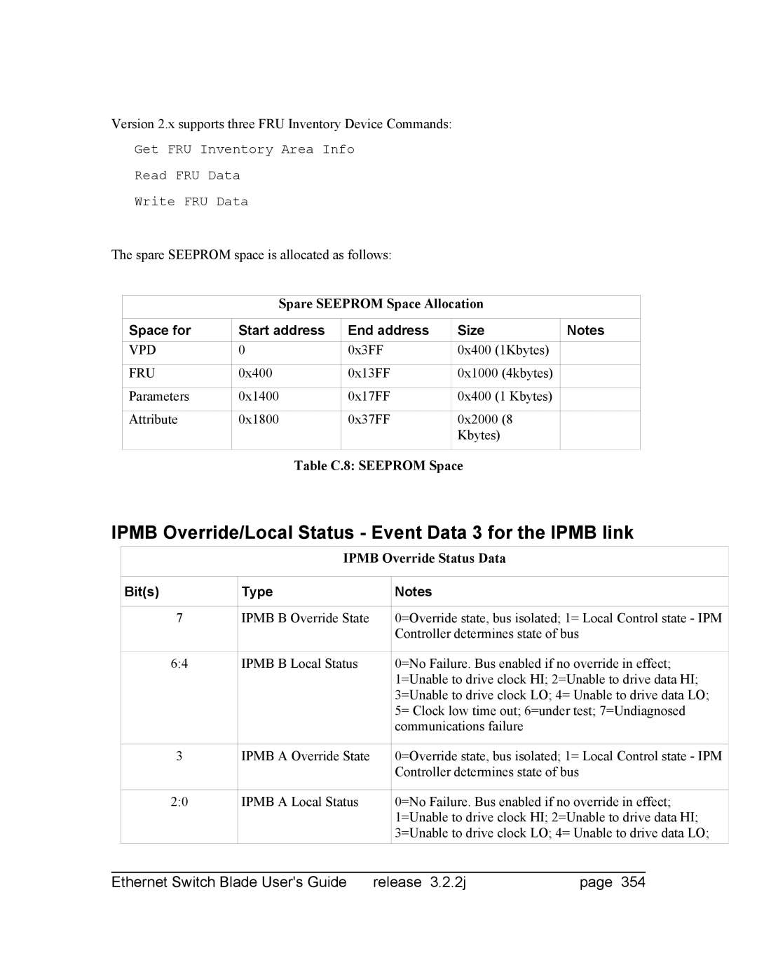 Znyx Networks bh5700 manual Spare Seeprom Space Allocation, Table C.8 Seeprom Space, Ipmb Override Status Data 