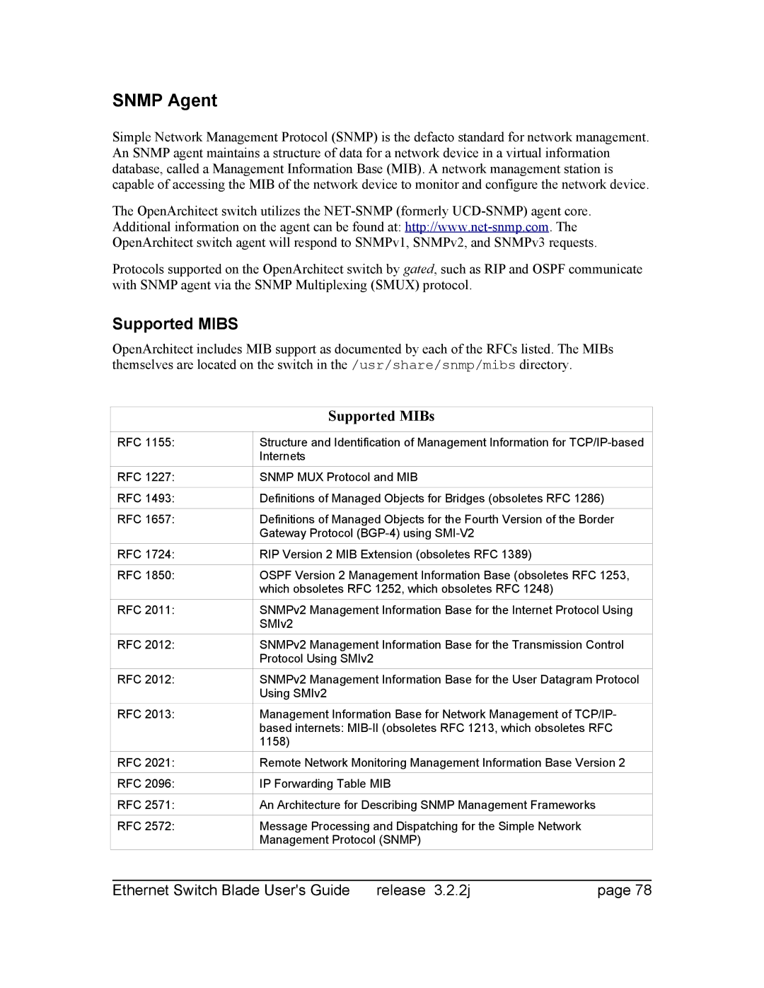 Znyx Networks bh5700 manual Snmp Agent, Supported Mibs 