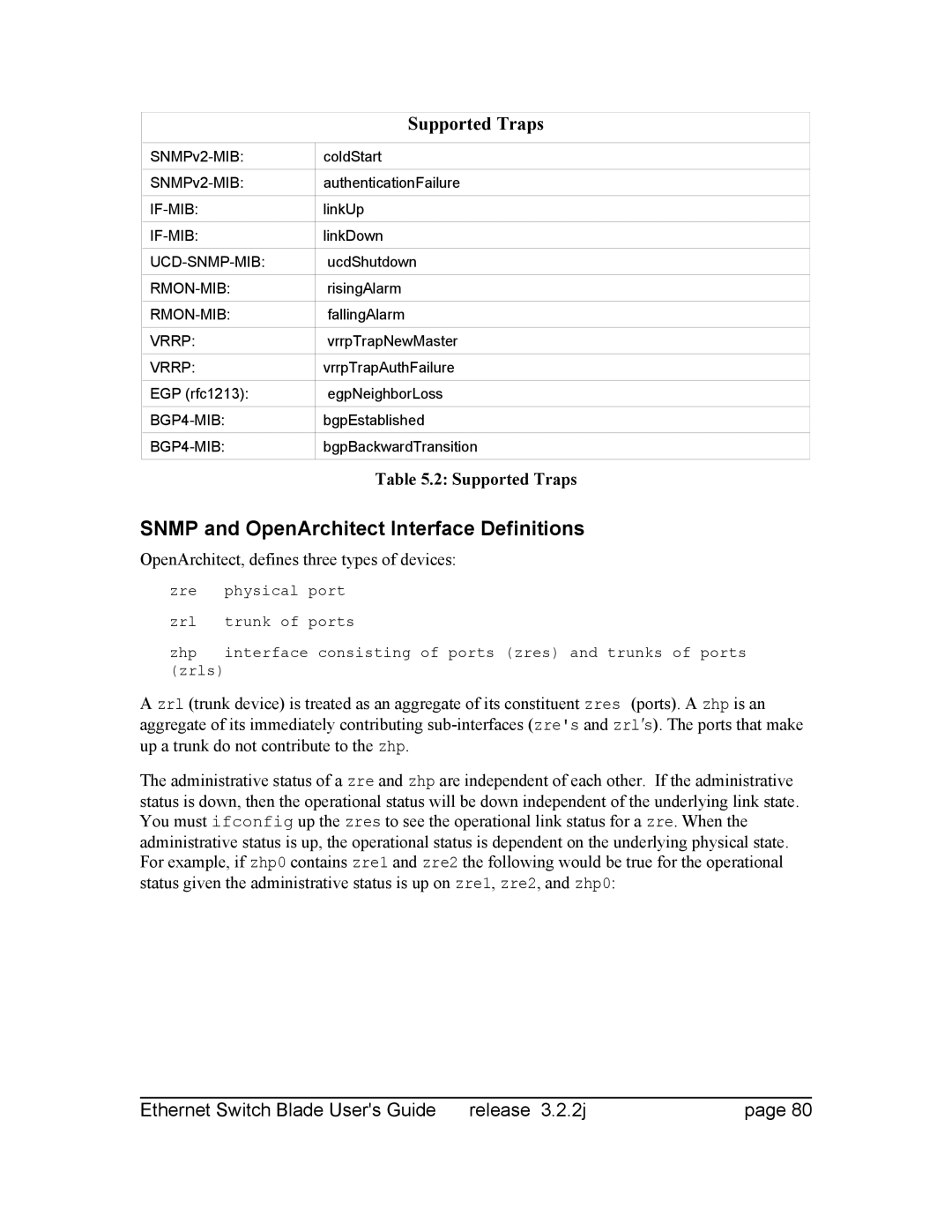 Znyx Networks bh5700 manual Snmp and OpenArchitect Interface Definitions, Supported Traps 