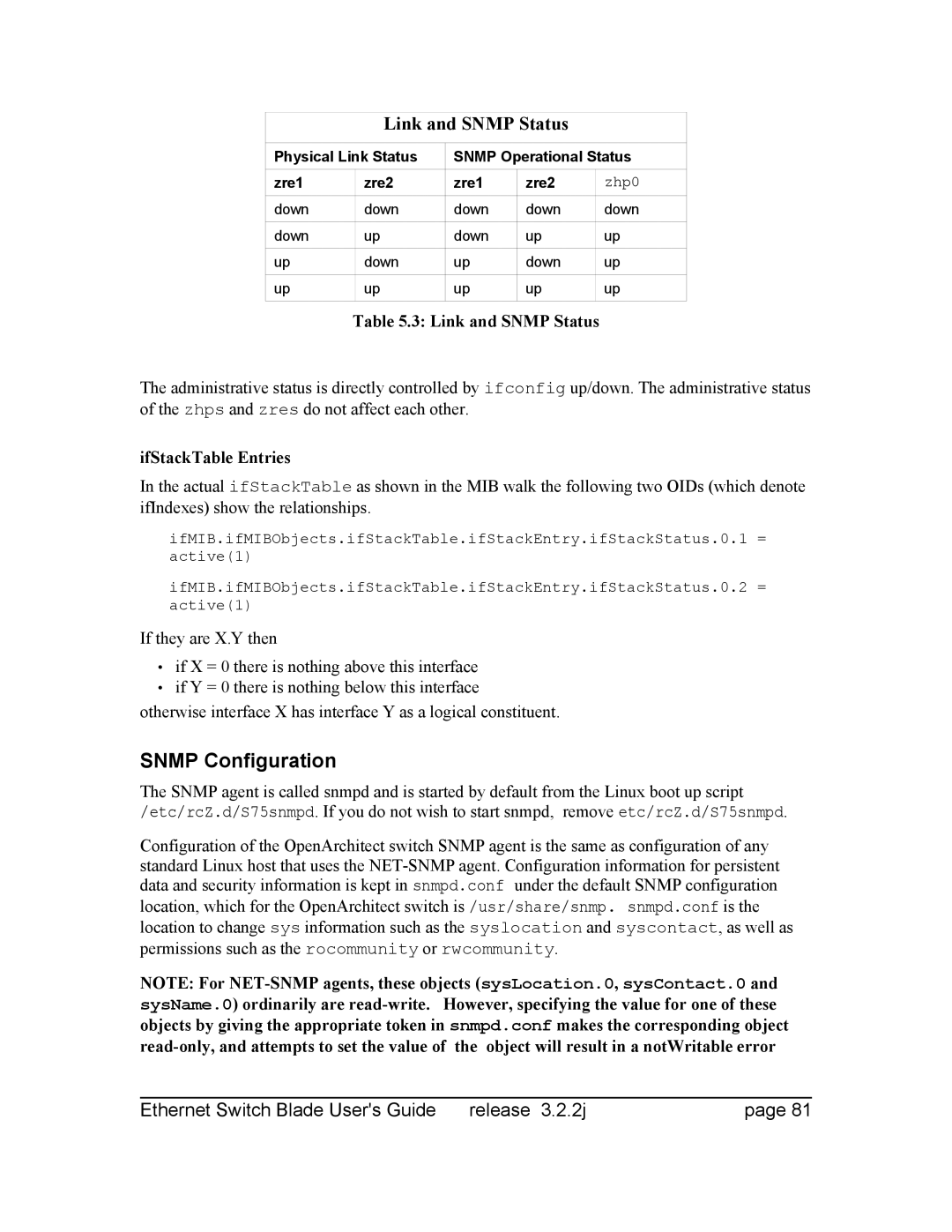 Znyx Networks bh5700 manual Snmp Configuration, Link and Snmp Status, IfStackTable Entries 