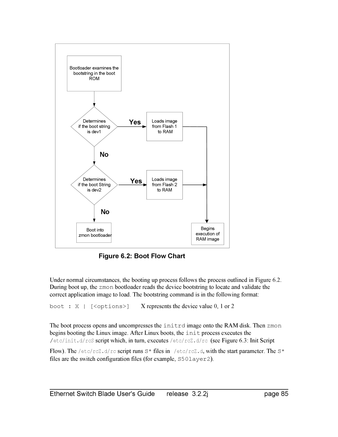 Znyx Networks bh5700 manual Boot Flow Chart 