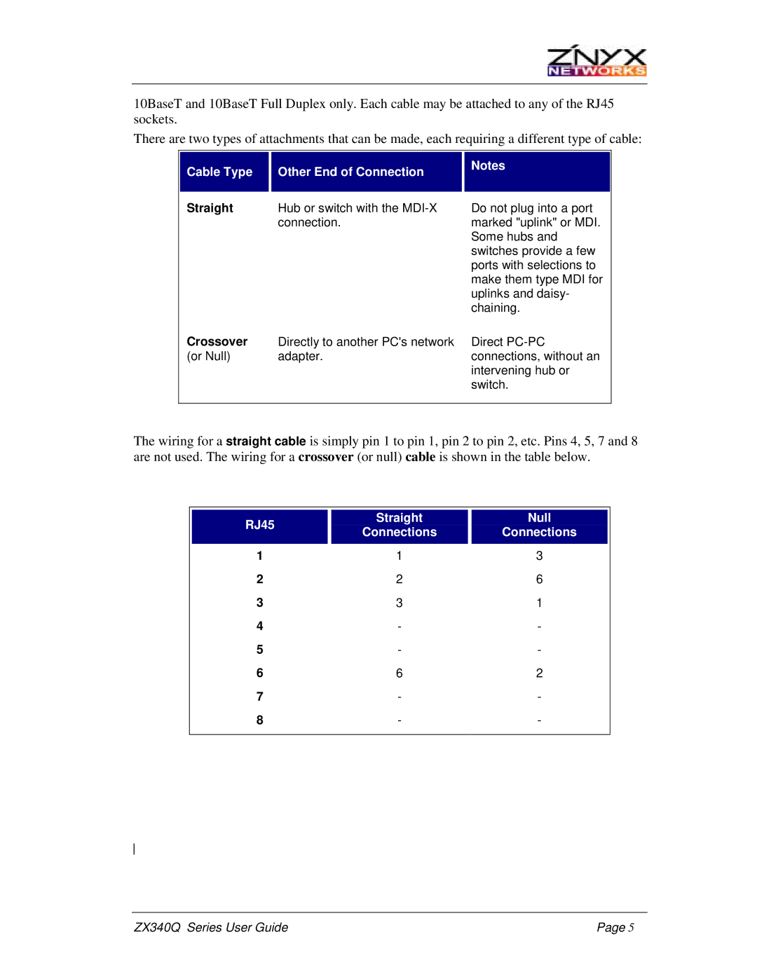 Znyx Networks ZX340Q manual Cable Type Other End of Connection, RJ45 Straight Null Connections 