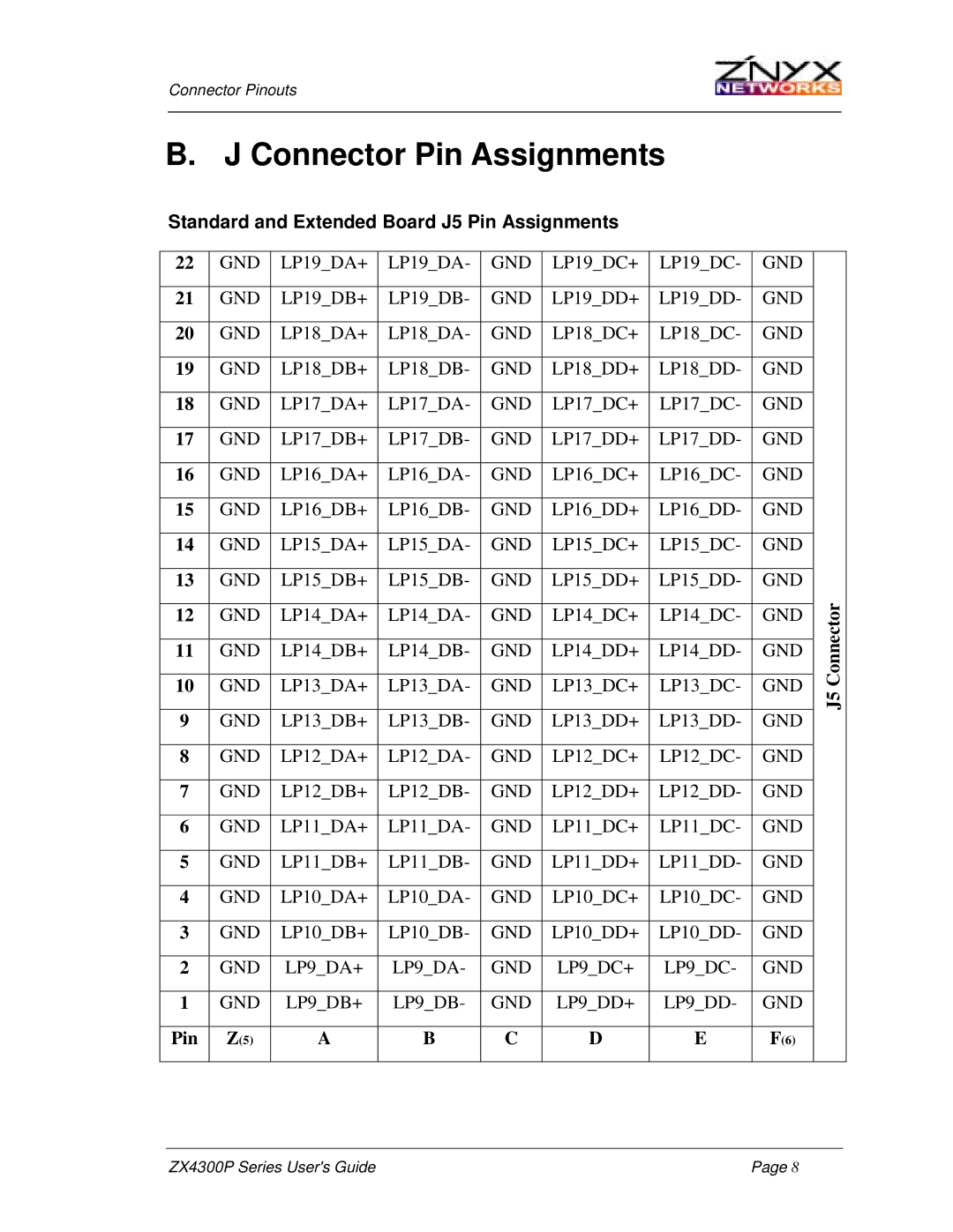 Znyx Networks ZX4300P manual Connector Pin Assignments, Standard and Extended Board J5 Pin Assignments 