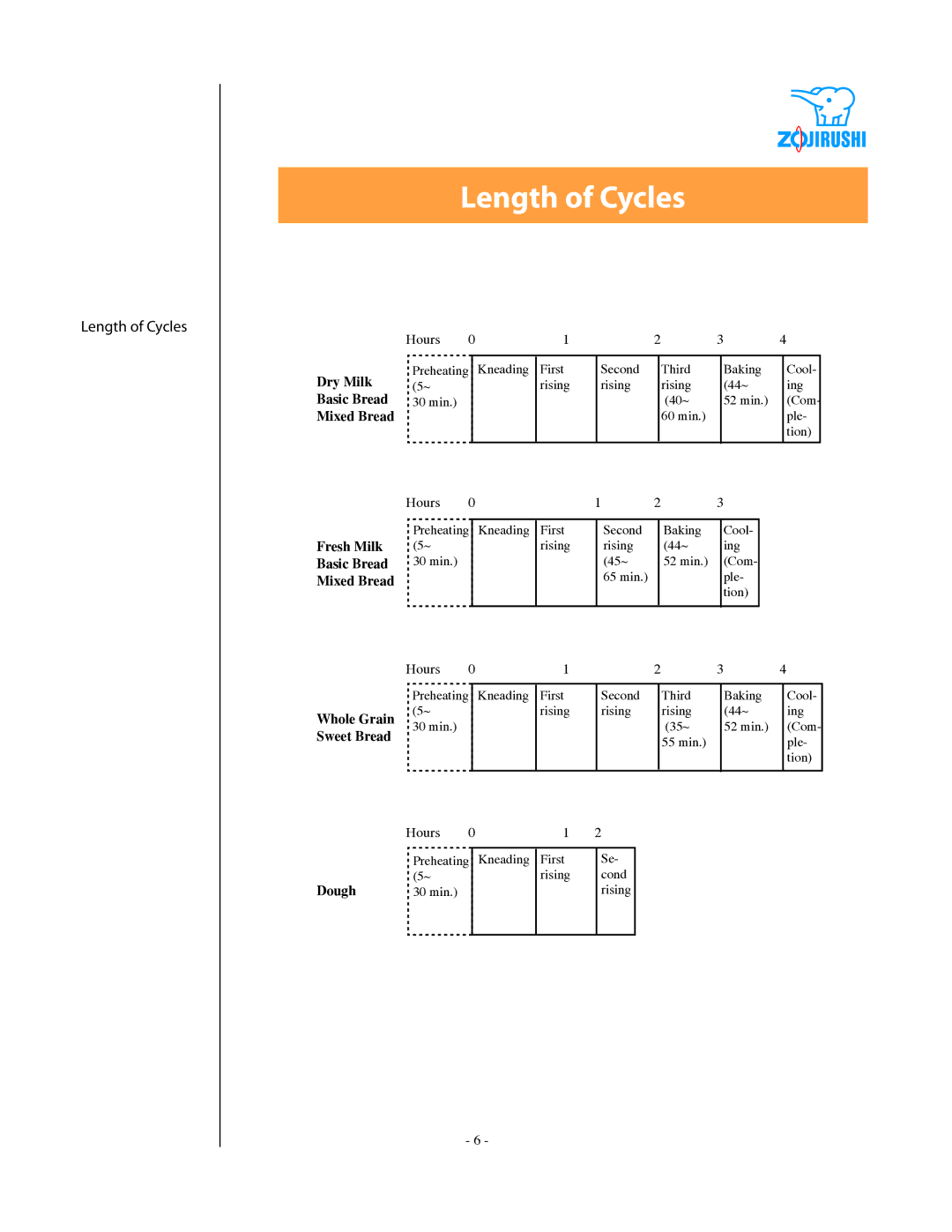 Zojirushi BBCC - M15 specifications Length of Cycles 