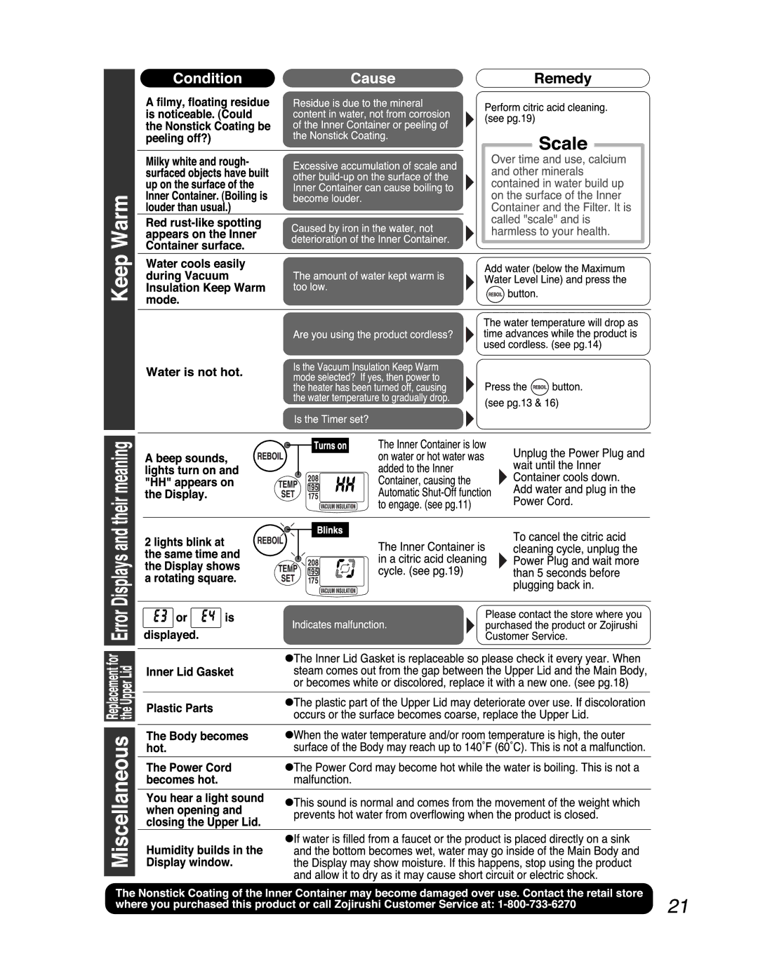 Zojirushi CV-DYC40 manual 