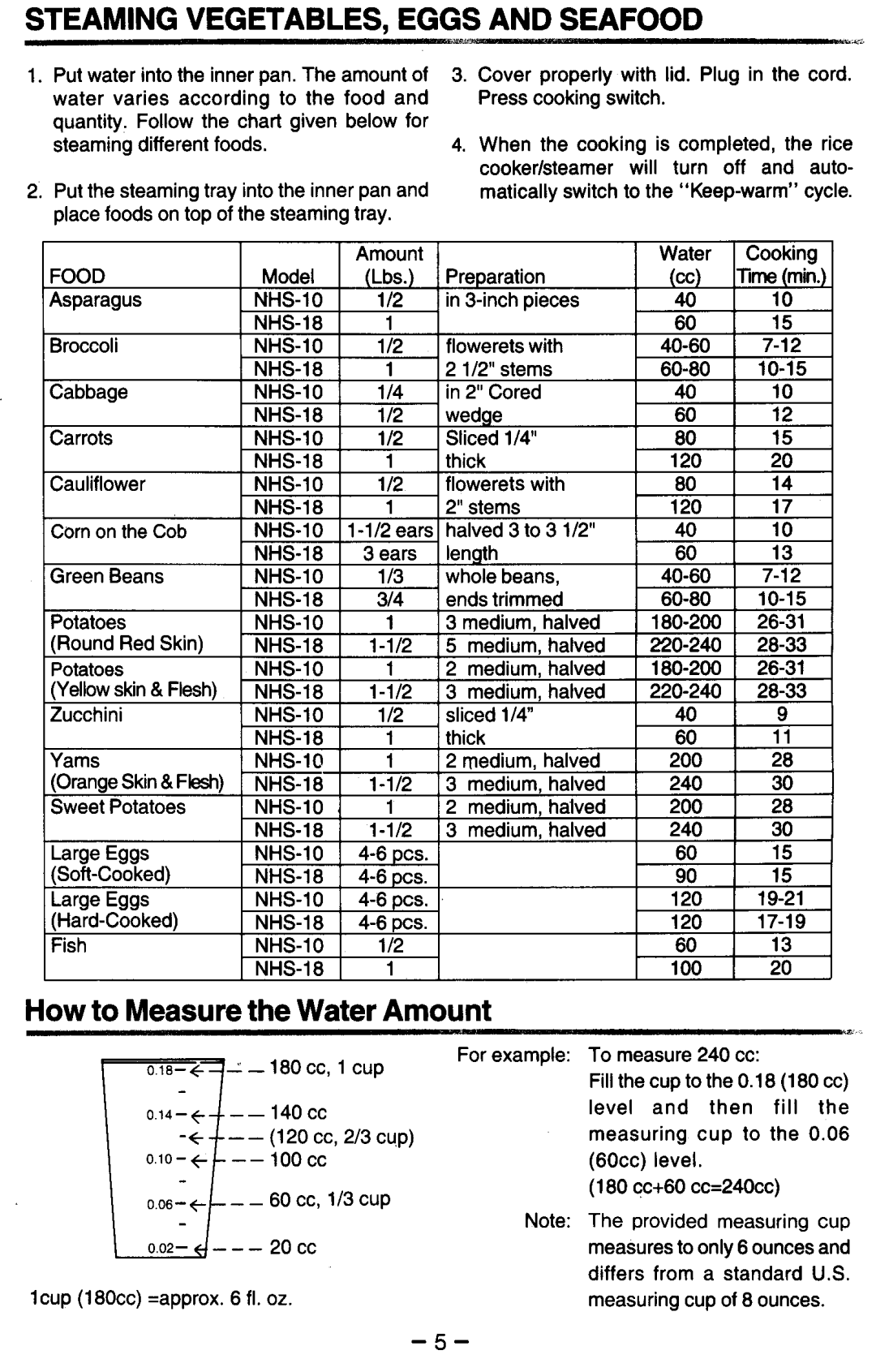 Zojirushi NHS-06, NHS-18, NHS-10 manual 