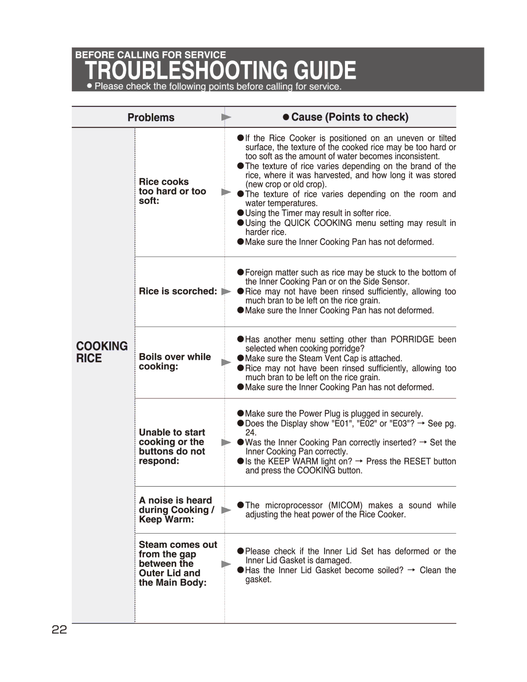 Zojirushi NP-GBC05 manual 