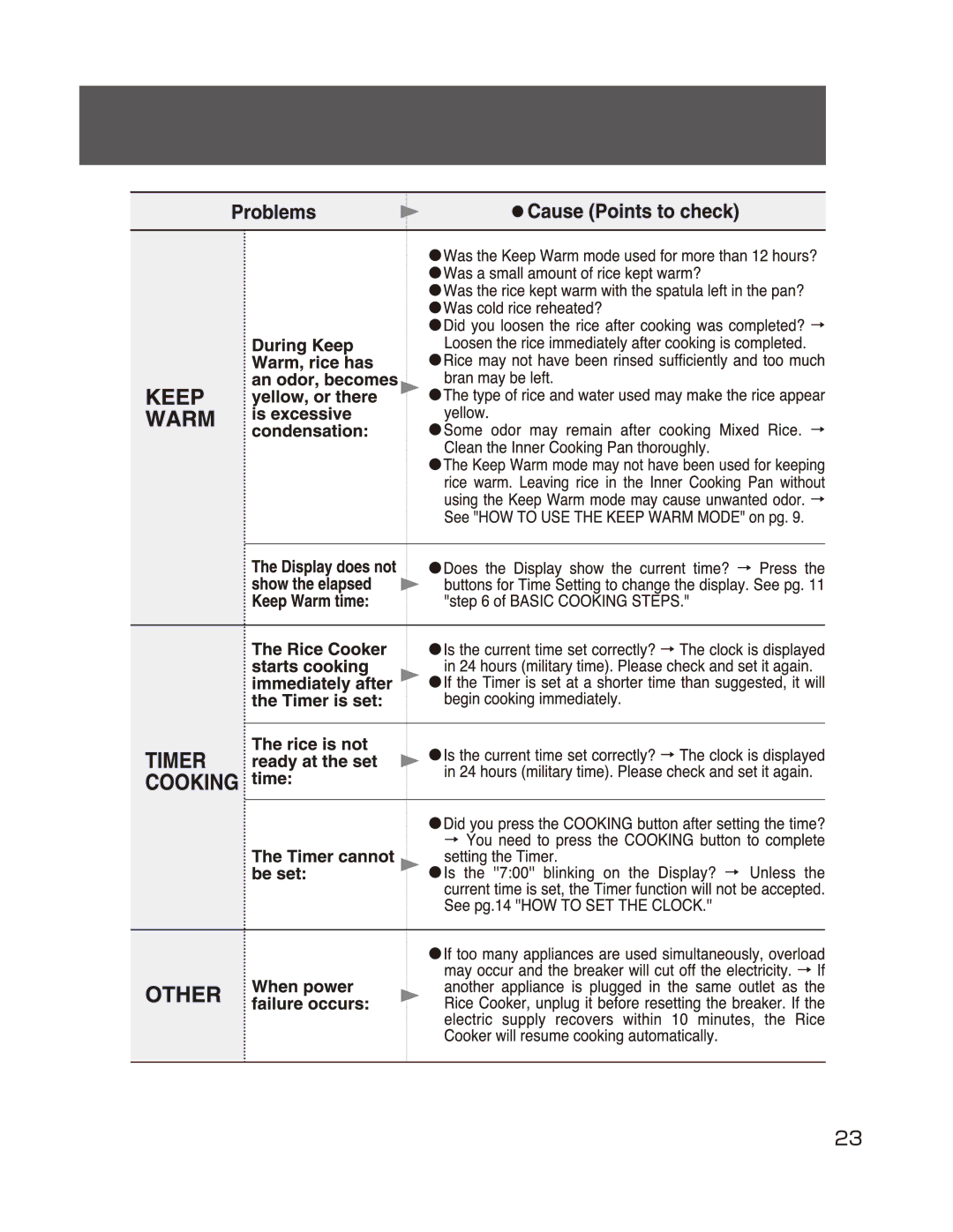 Zojirushi NP-GBC05 manual 