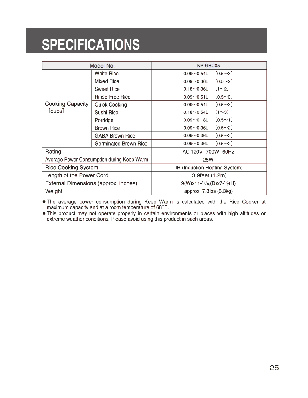 Zojirushi NP-GBC05 manual 