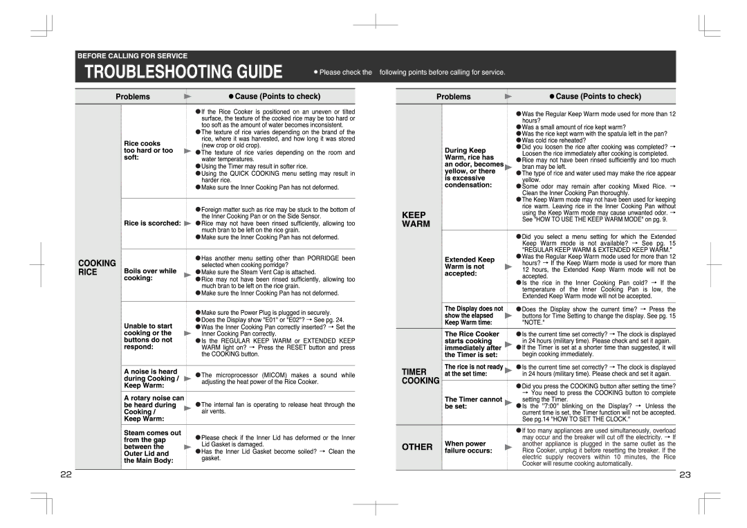 Zojirushi np-kac10 manual 