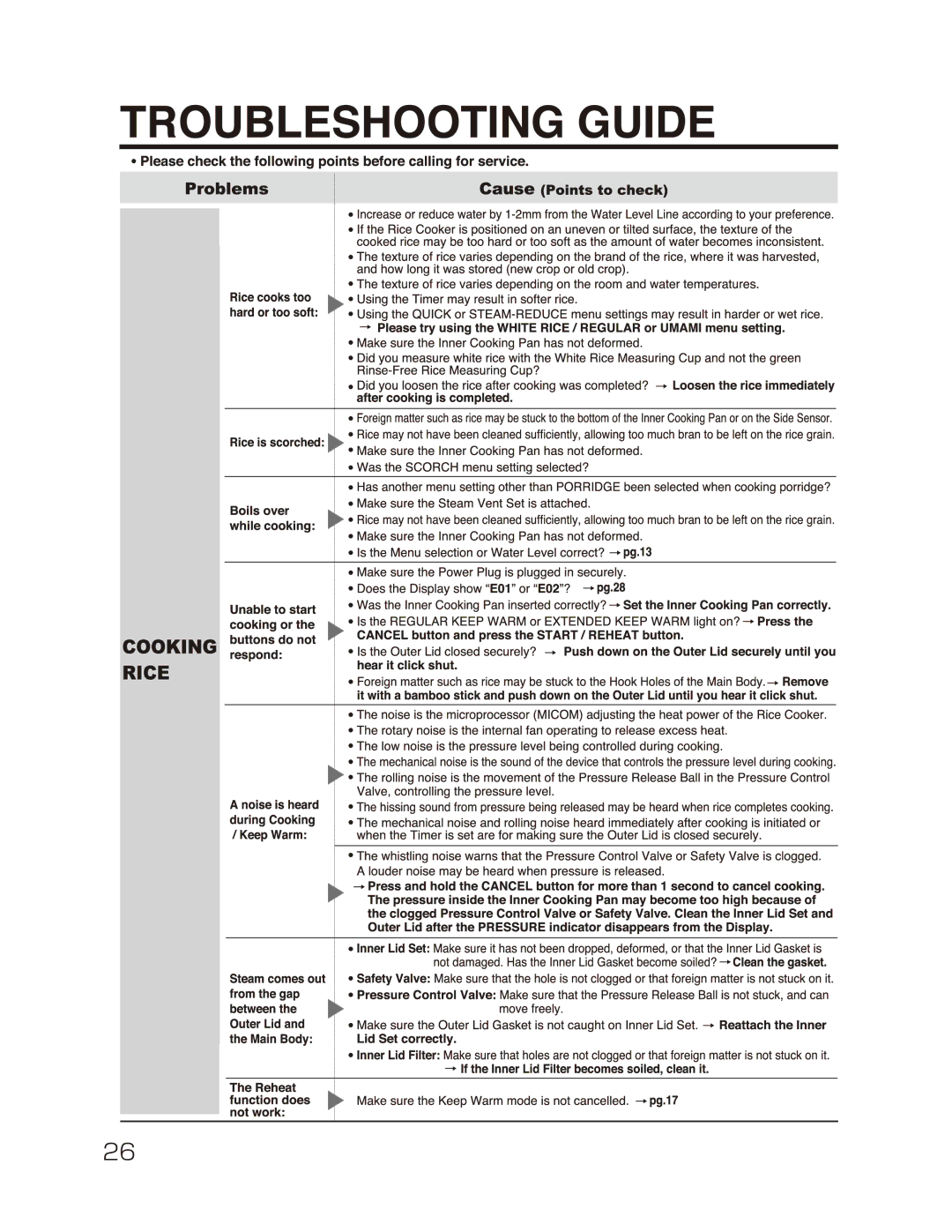 Zojirushi NP-NVC18, NP-NVC10 manual 