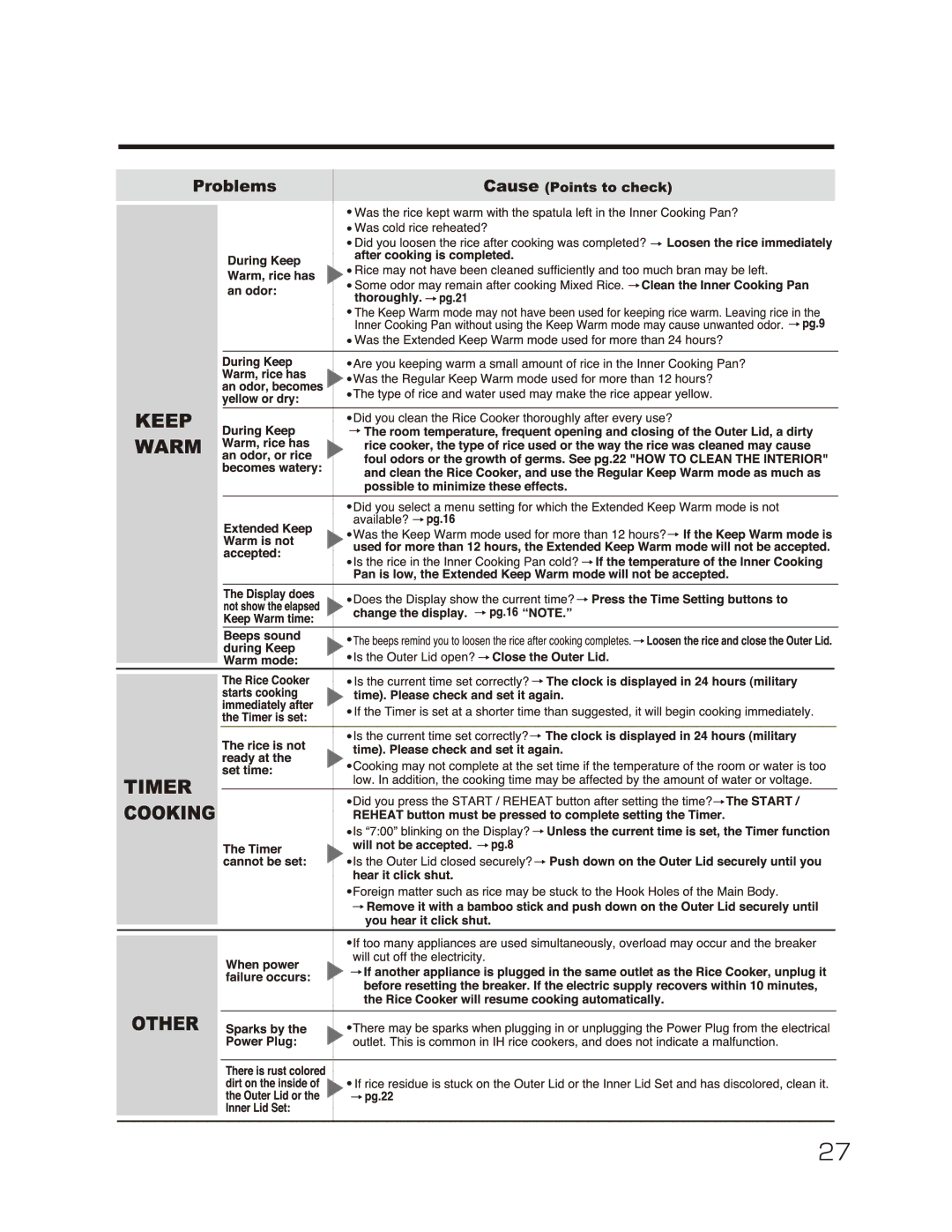 Zojirushi NP-NVC10, NP-NVC18 manual 