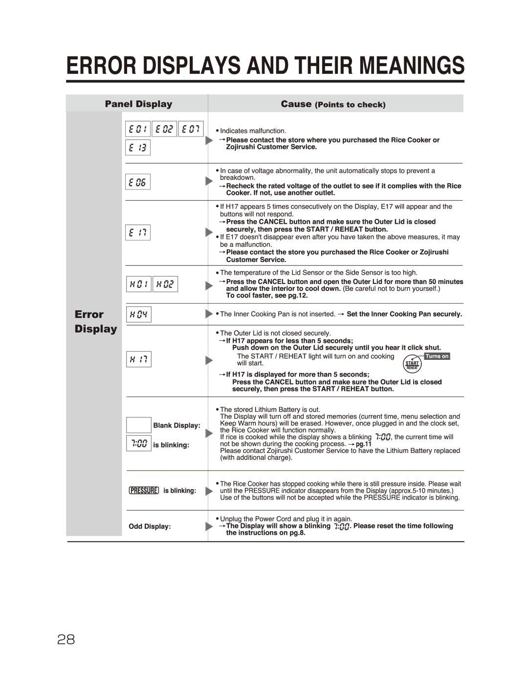 Zojirushi NP-NVC18, NP-NVC10 manual 