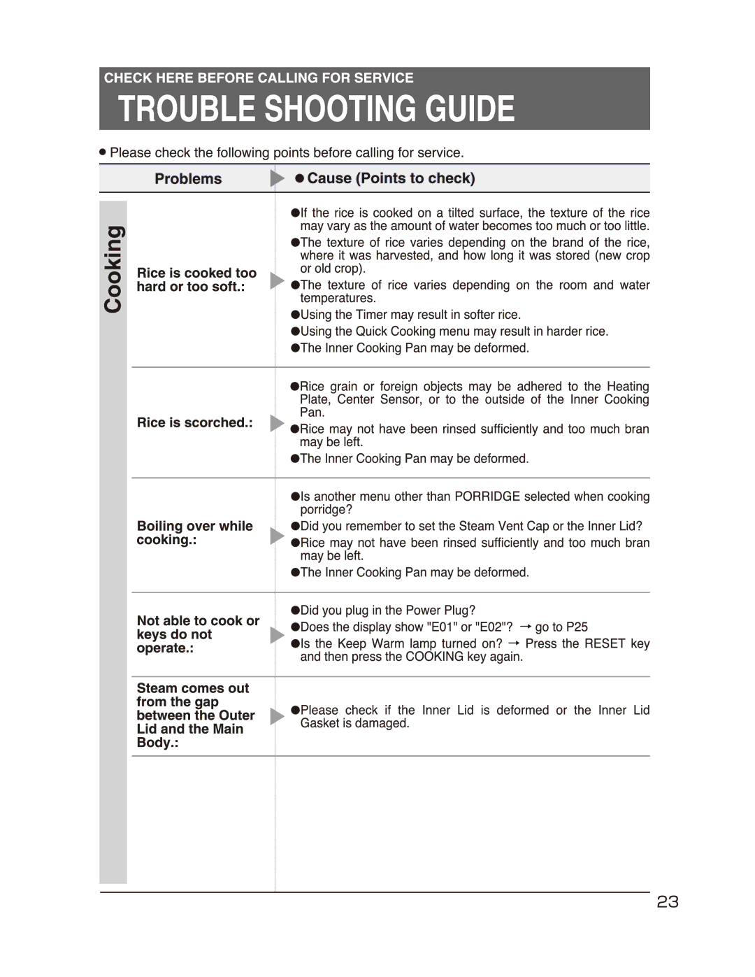 Zojirushi NS-DAC10 manual 